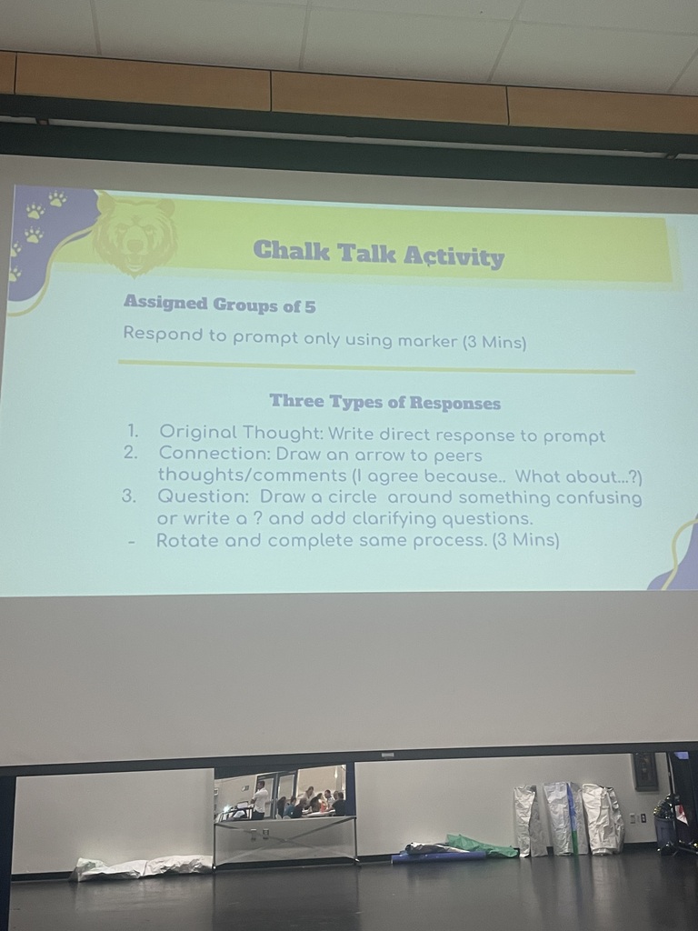 a slide describing what chalk talk is and the three responses teachers can use