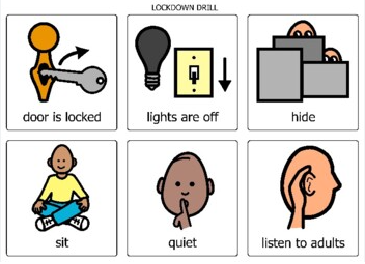 A visual guide for a lockdown drill with six steps: locking the door, turning off lights, hiding, sitting calmly, staying quiet, & listening to adults. Each step has an illustration, such as a key in a lock, a light switch, and a child sitting quietly.