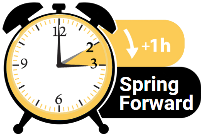An alarm clock with black bells and yellow accents, displaying 2:00. A curved arrow labeled "+1h" points ahead, alongside the phrase "Spring Forward," signifying the daylight saving time adjustment
