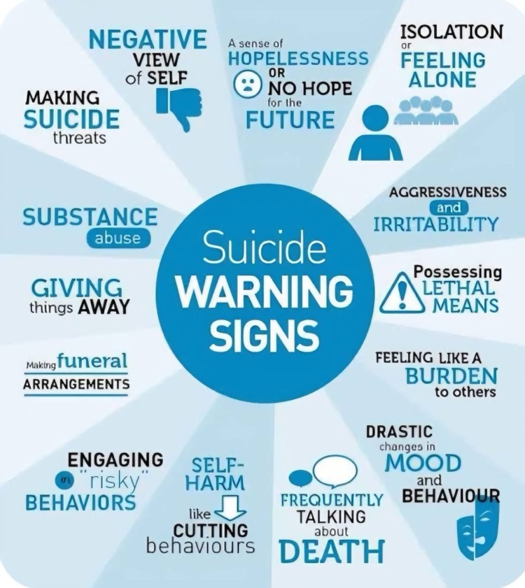 suicide prevention look fors