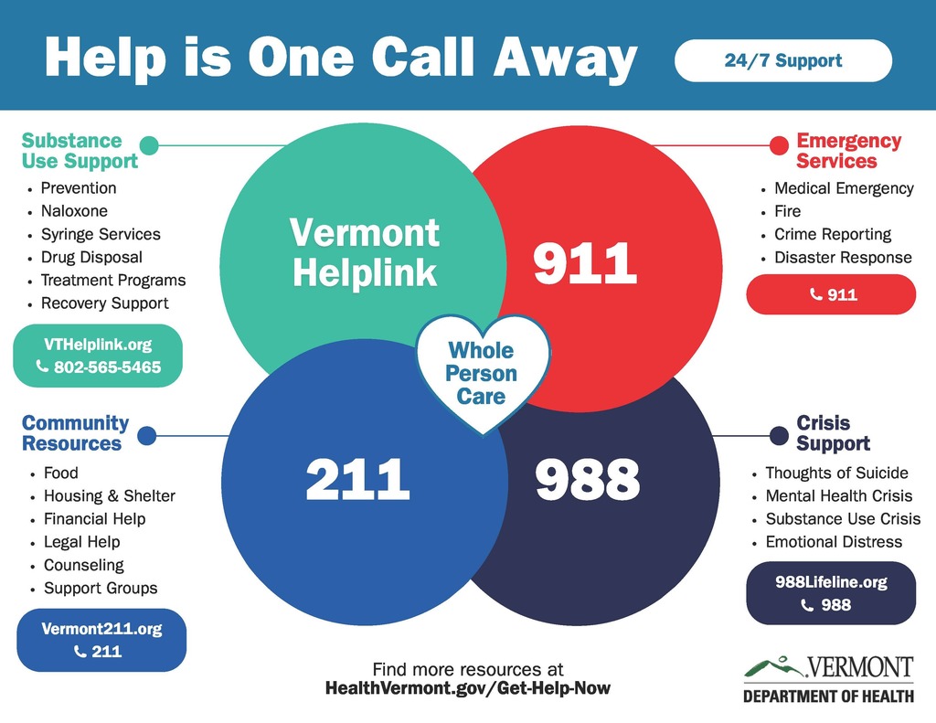 Emergency Numbers to know