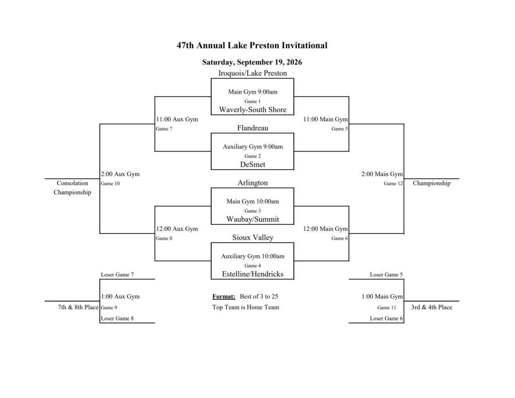 lake preston bracket