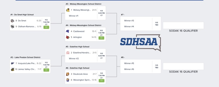 VB Bracket