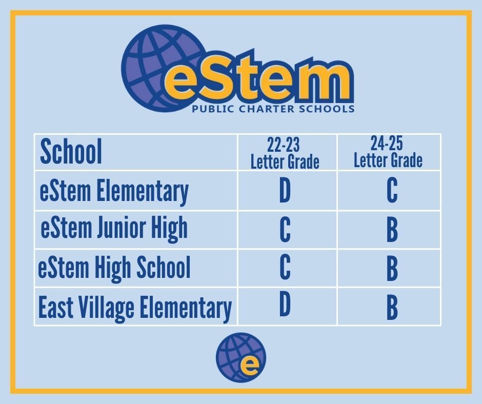Letter grades