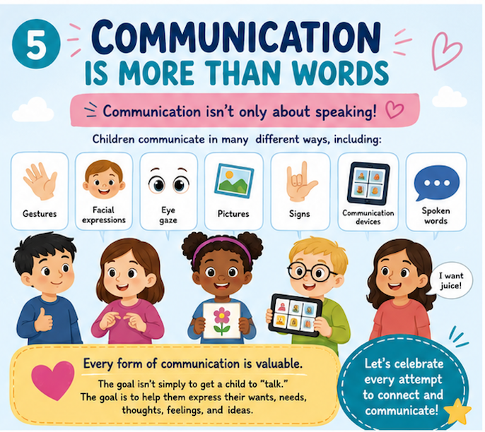 Picture of children showing different ways to communicate.  Text stating Communication is more than words. 