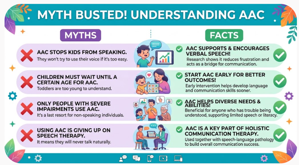 Myth Busted! Understanding AAC 