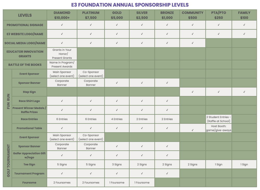 Sponsor Chart