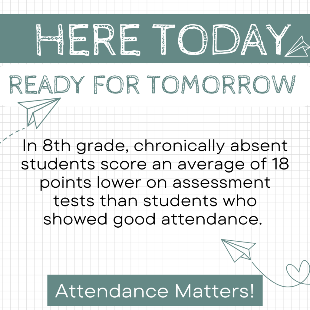 Text: here today, ready for tomorrow. In 4th grade, chronically absent students score an average of 12  points lower on assessment tests than students who showed good attendance.