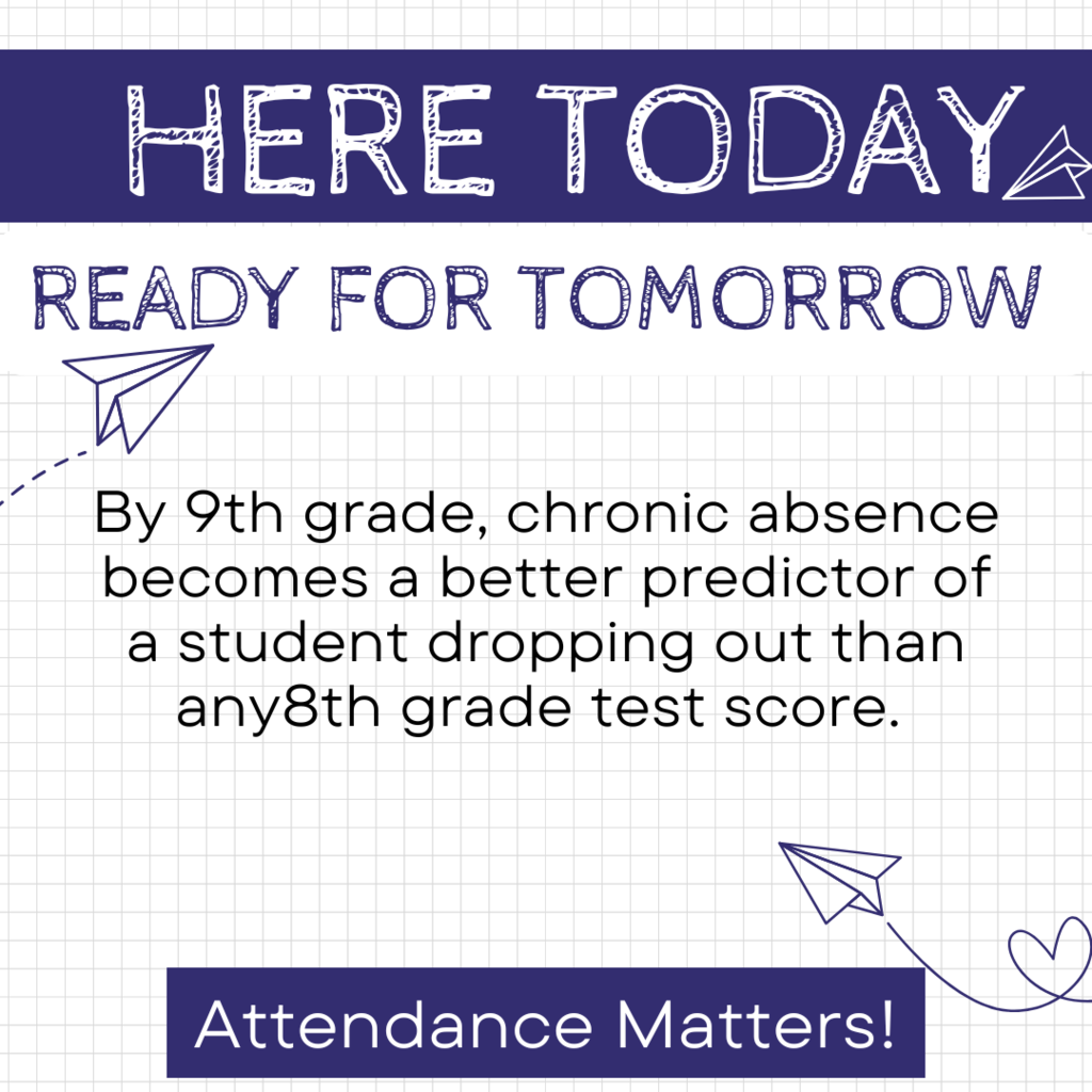 Text: here today, ready for tomorrow. In 4th grade, chronically absent students score an average of 12 points lower on assessment tests than students who showed good attendance.