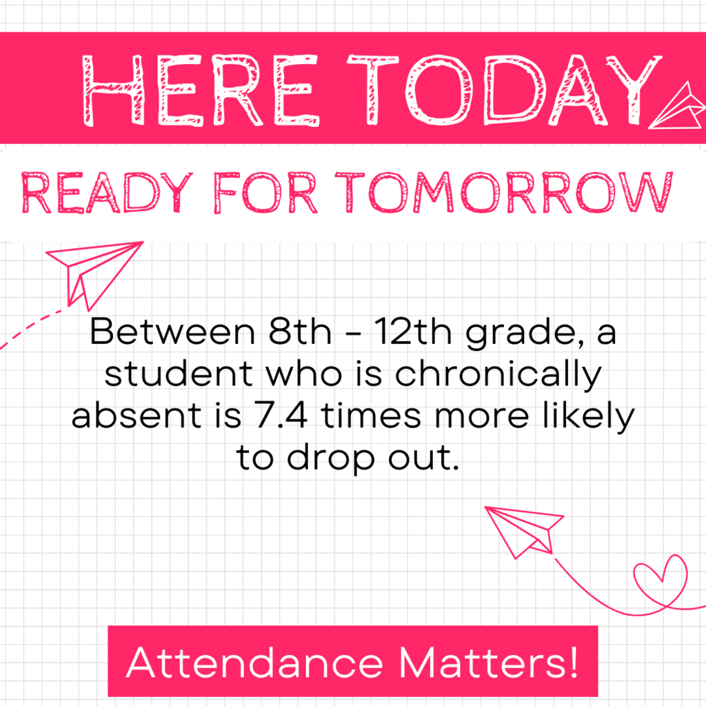 Text: here today, ready for tomorrow. In 4th grade, chronically absent students score an average of 12 points lower on assessment tests than students who showed good attendance.