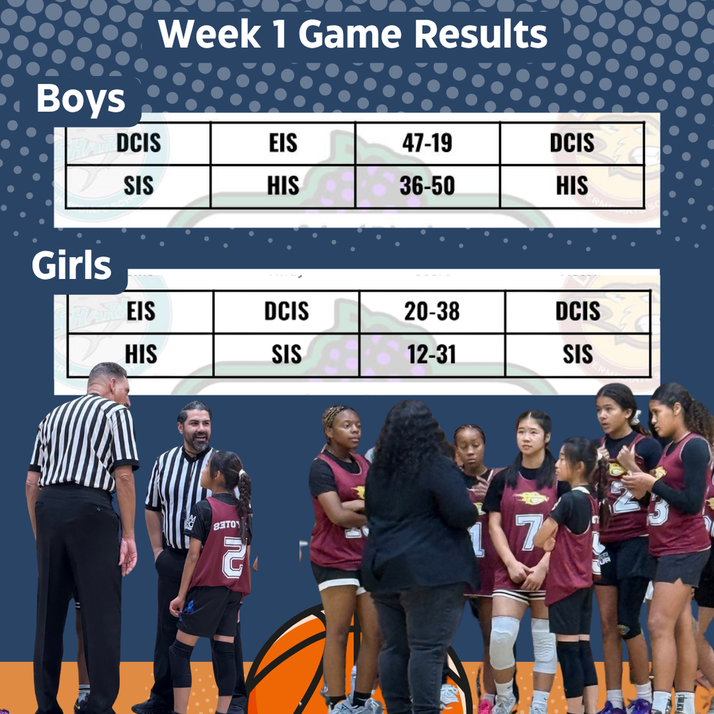 Games tip off in just a few hours, and last week’s scores are in. Now we get to see who takes the lead on the court today. If you snap any great shots from the games, please send them to dosocialmedia@etiwanda.org . Let’s see who brings the heat this week.