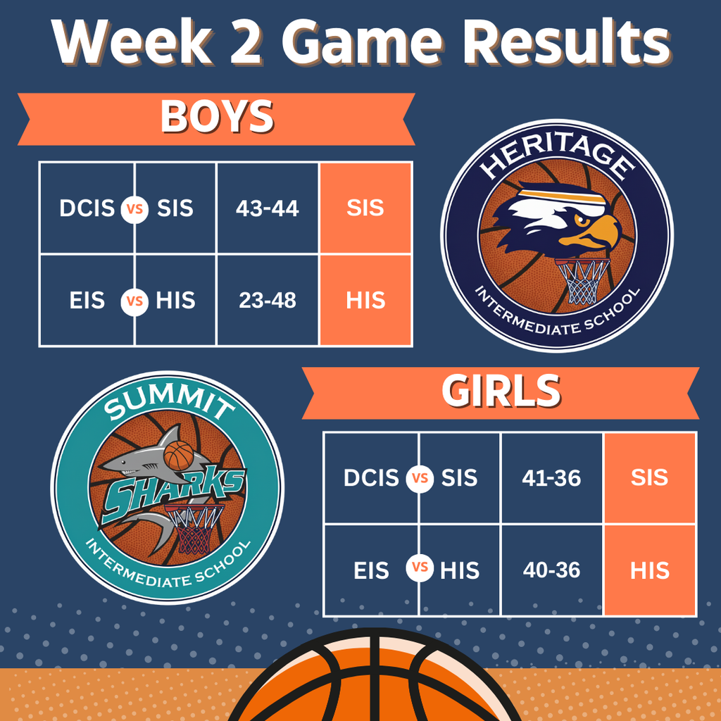 Week 2 results are in for our middle school basketball games. Our students are giving it their all, and the competition is getting tighter each week. Take a look at how our teams are stacking up.