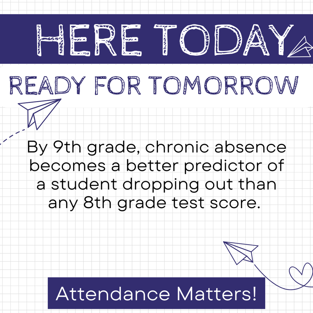 By 9th grade, chronic absence becomes a better predictor of a student dropping out than any 8th grade test score. here today, ready for tomorrow