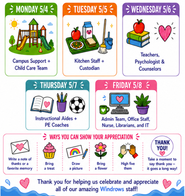 Monday 5/4 Campus Support + Child Care Team; Tuesday 5/5 Kitchen Staff + Custodian; Wednesday 5/6 Teachers, Psychologist, & Counselors; Thursday 5/7 Instructional Aides + PE Coaches; Friday 5/8 Admin Team, Office Staff, Nurse, Librarians, and IT; Ways you can show your appreciation: Write a note of thanks or a favorite memory, bring a treat, draw a picture, bring a flower, high five them, take a moment to say thank you - it goes a long way! Thank you for helpinig us celebrate and appreciate all of our amazing Windrows staff!