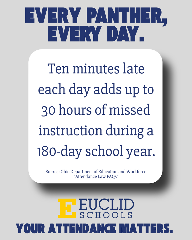 White background with a blue border, featuring a white box containing educational statistics about the importance of punctuality.