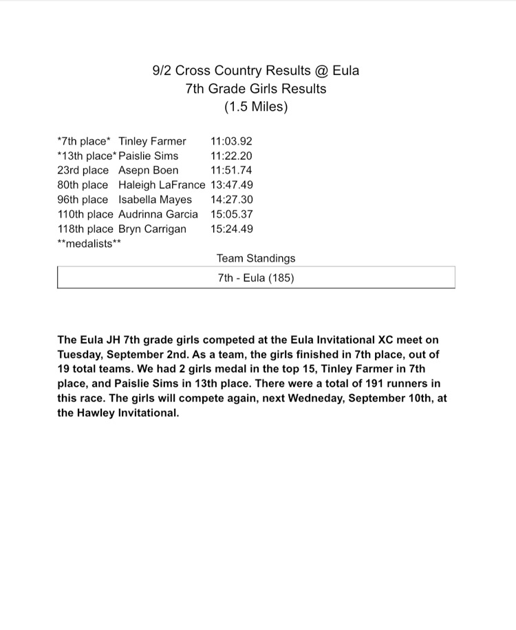 7th grade girls results 