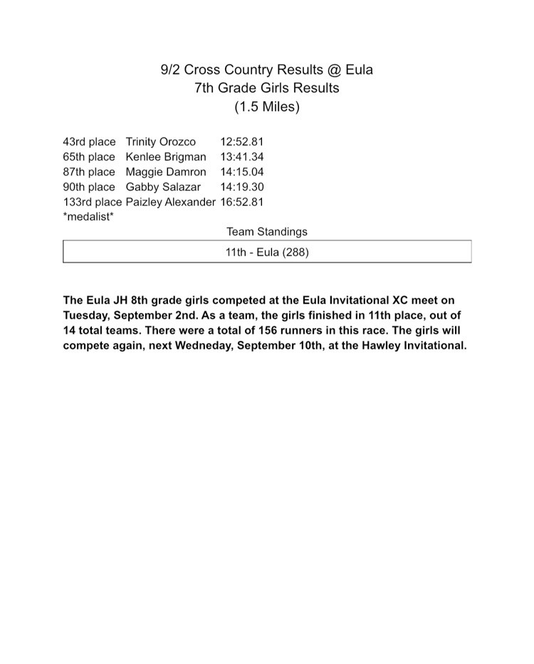 8th grade results 
