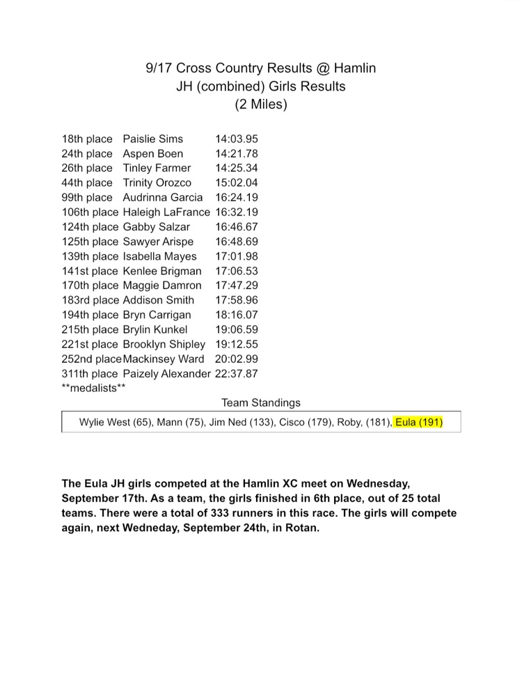 results 