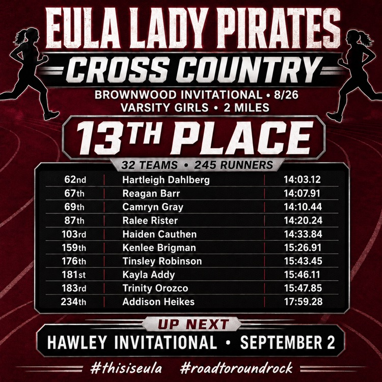 Brownwood results 