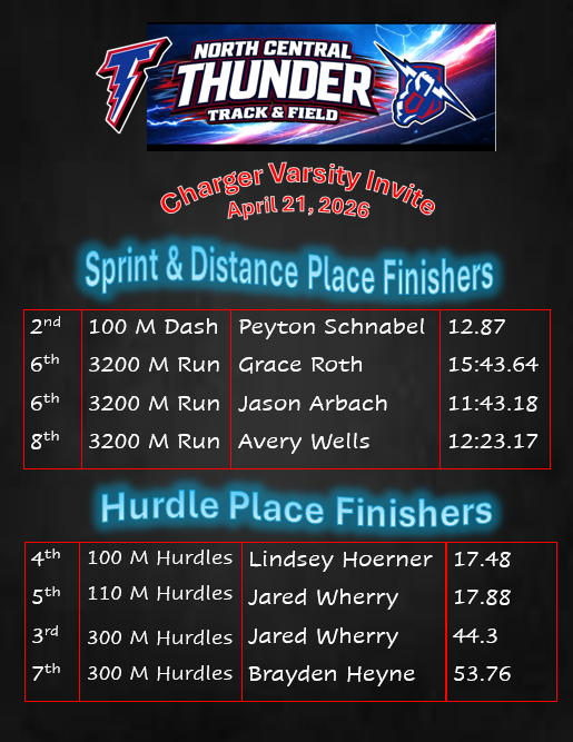 sprint, distance, hurdles