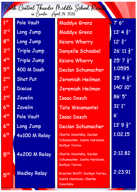 place finishers