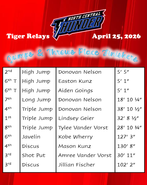 jumps and throws