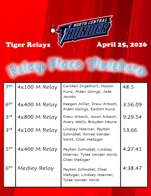 relay place finishers