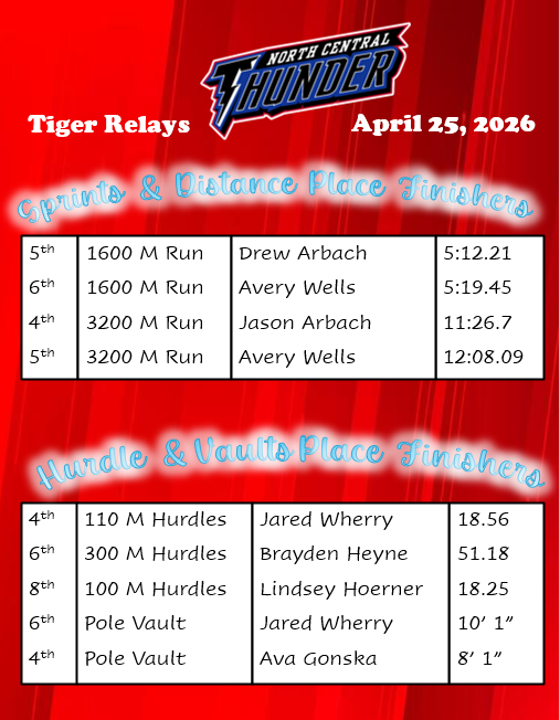 distance sprints hurdles vaults place finishers