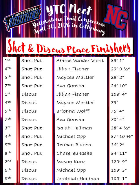 shot and discus