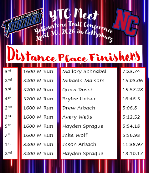 distance