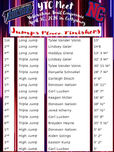jumps