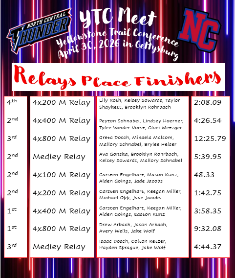 relays
