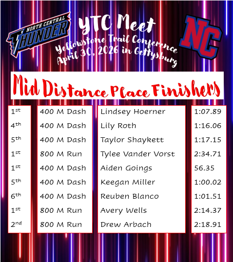 mid distance