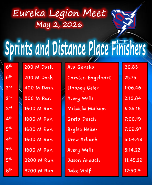 Sprints and Distance