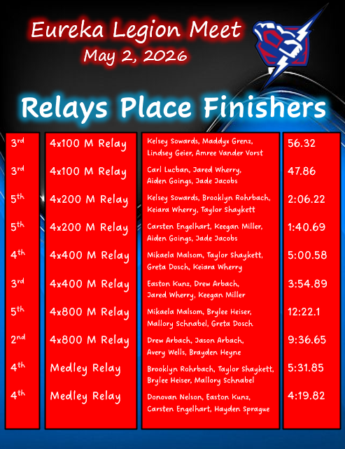 Relays