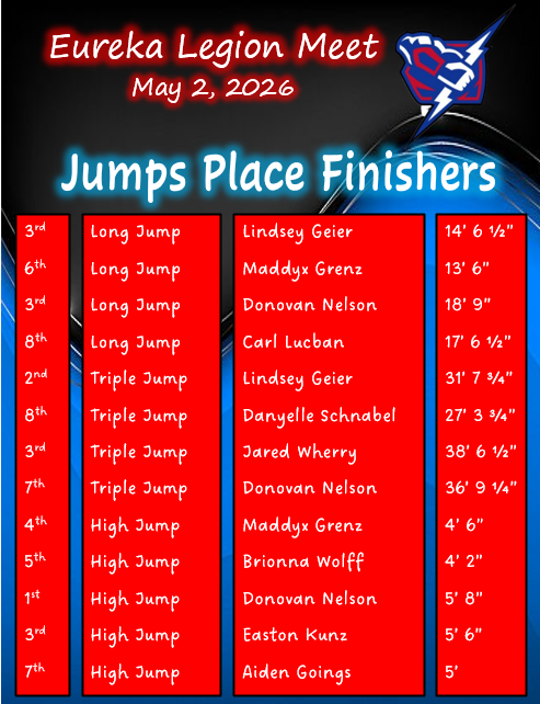 Jumps