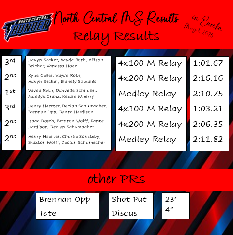 Relays PRs