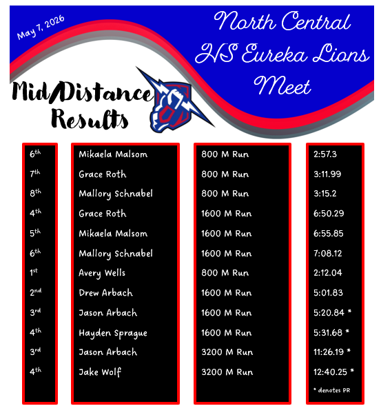 Mid and Distance