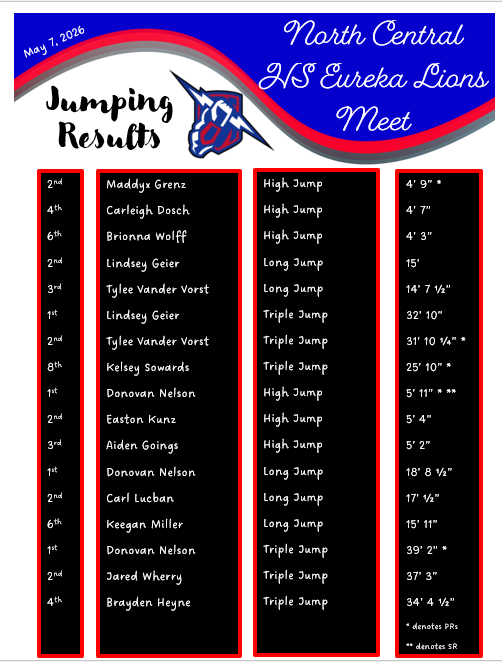 Jumping