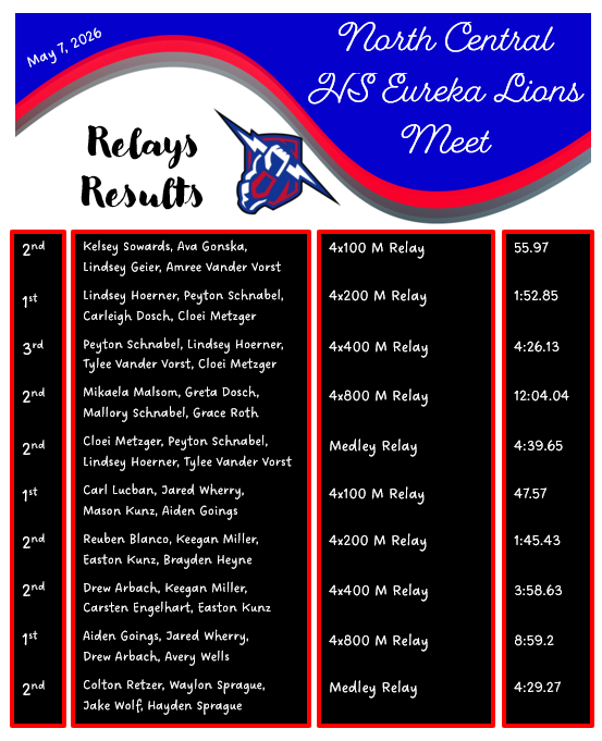 Relays