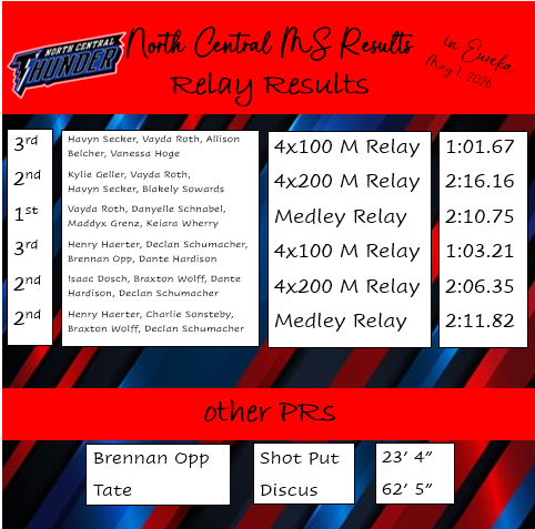 Relays other PRs