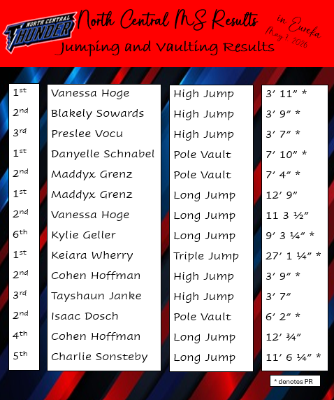 Jumping Vaulting