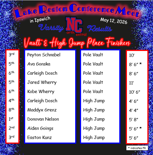 HS vaults high jump
