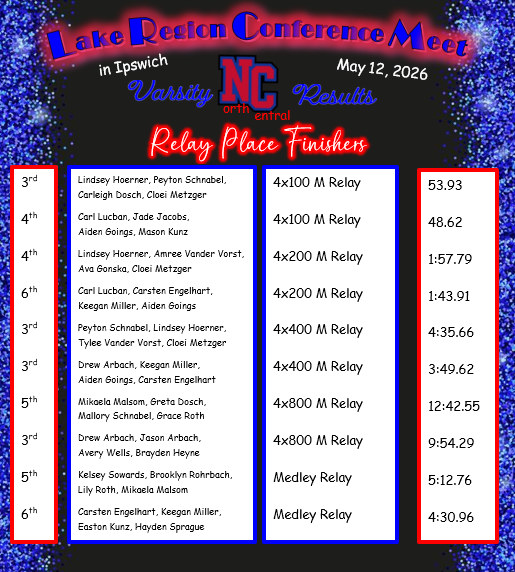 HS relays