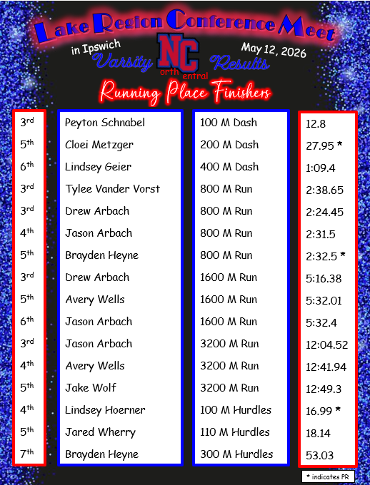 HS running