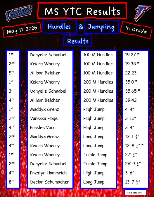 hurdles jumping