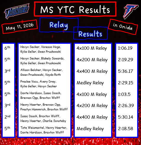 relays