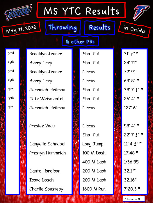 throwing other PRs
