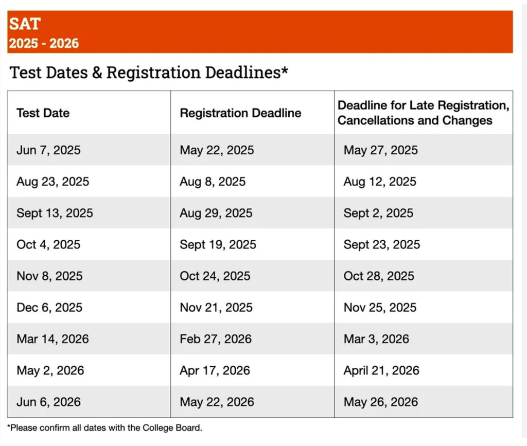 SAT Dates