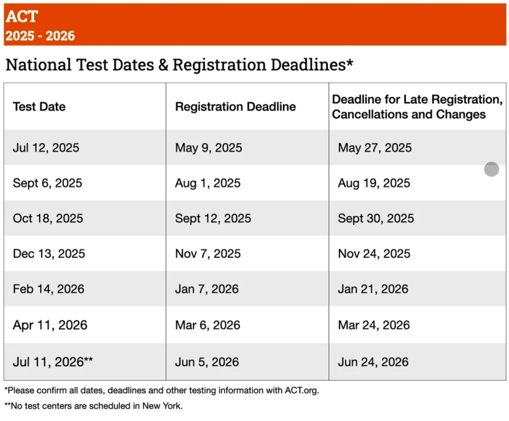ACT Dates